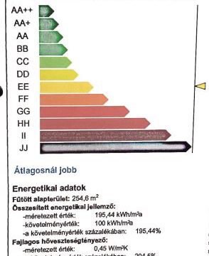 Energiewerte